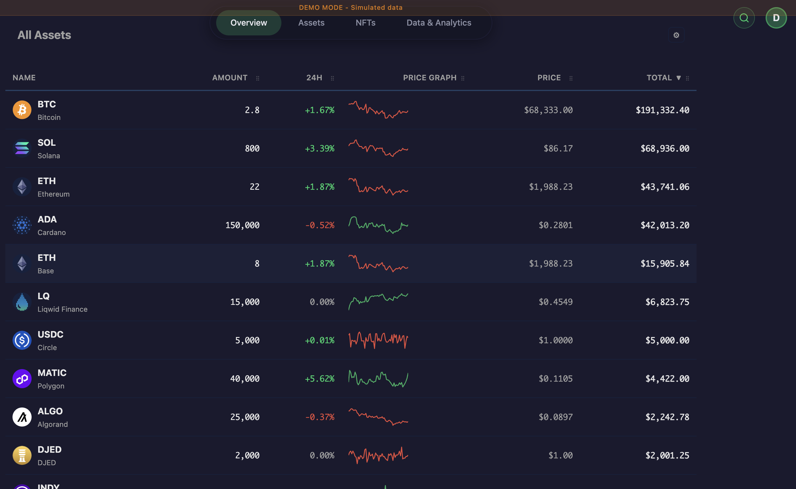All assets overview with prices, holdings, and 24h changes