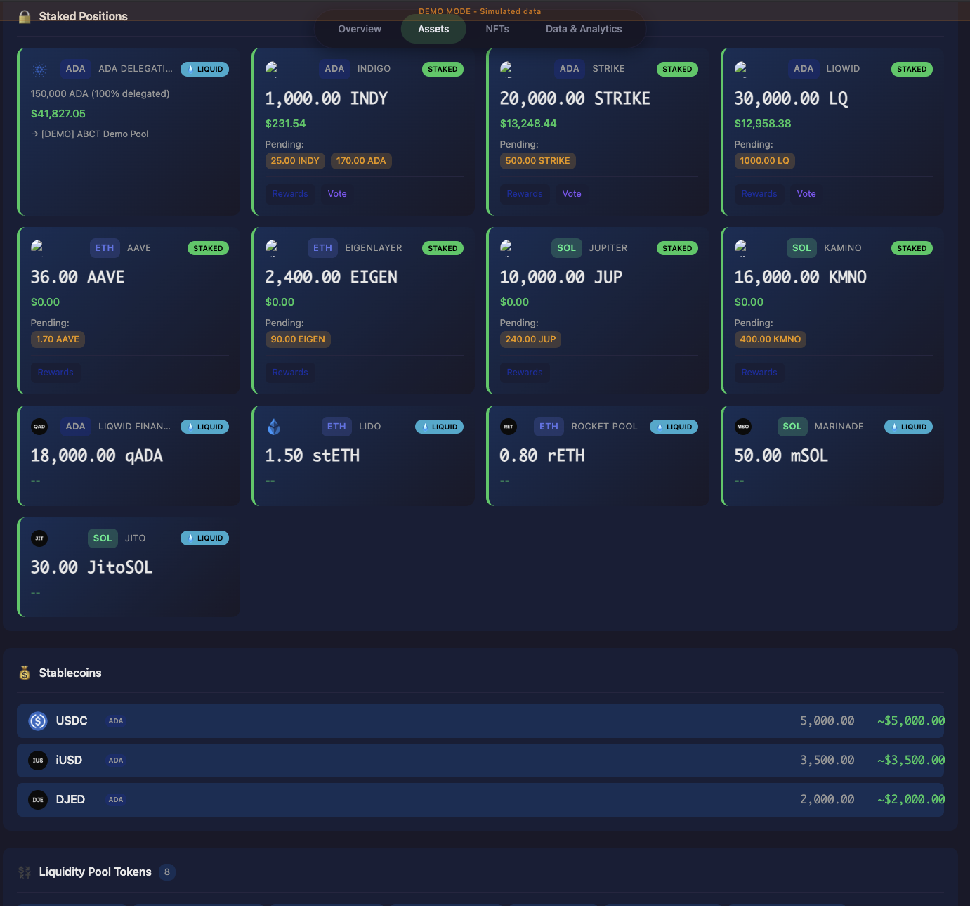 DeFi staked positions and stablecoins across multiple protocols